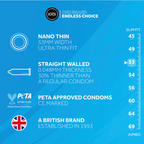 EXS Nano Thin · ultratenké kondomy (12 ks)